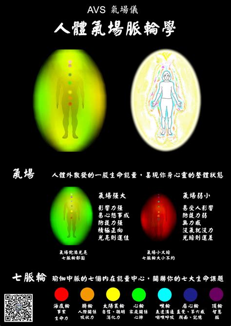 如何知道自己氣場|我可以用什麼方法知道自己的氣場？